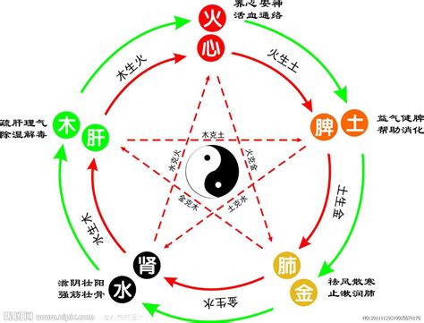 玻璃五行屬性|玻璃的五行属性